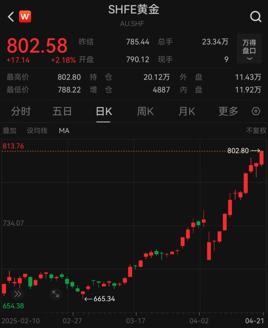 天金策略 见证历史！全线大涨！交易所紧急发声